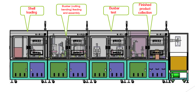 Automation — Fides Global Link